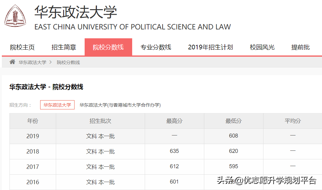 华东第一的政法类院校，虽是“四非”但分数线超过211，厉害在哪