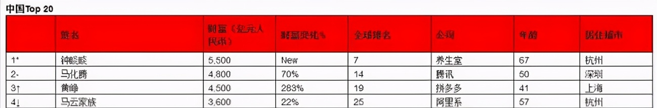 湖畔大学落幕，身价缩水717亿，一文读懂马云的“资本野心”