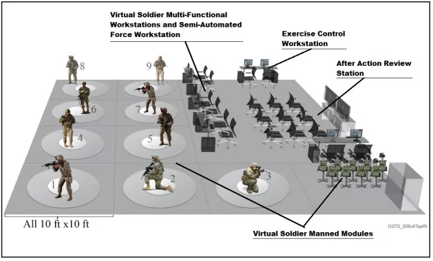 浅析国外VR的军事应用：美军走在技术最前沿，训练水平相当之高