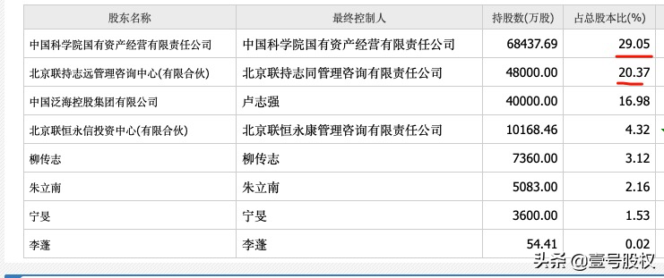 联想控股是谁的公司？