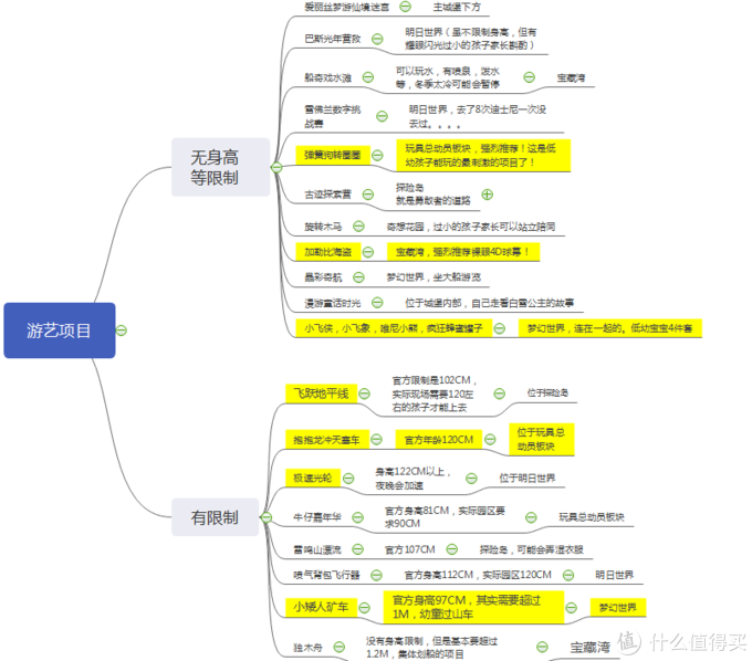 人均不足千元~玩迪士尼乐园，住迪士尼酒店，两天一夜豪华之旅