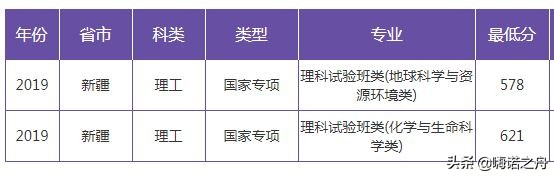 2019年南京大学在各省文科、理科录取分数线