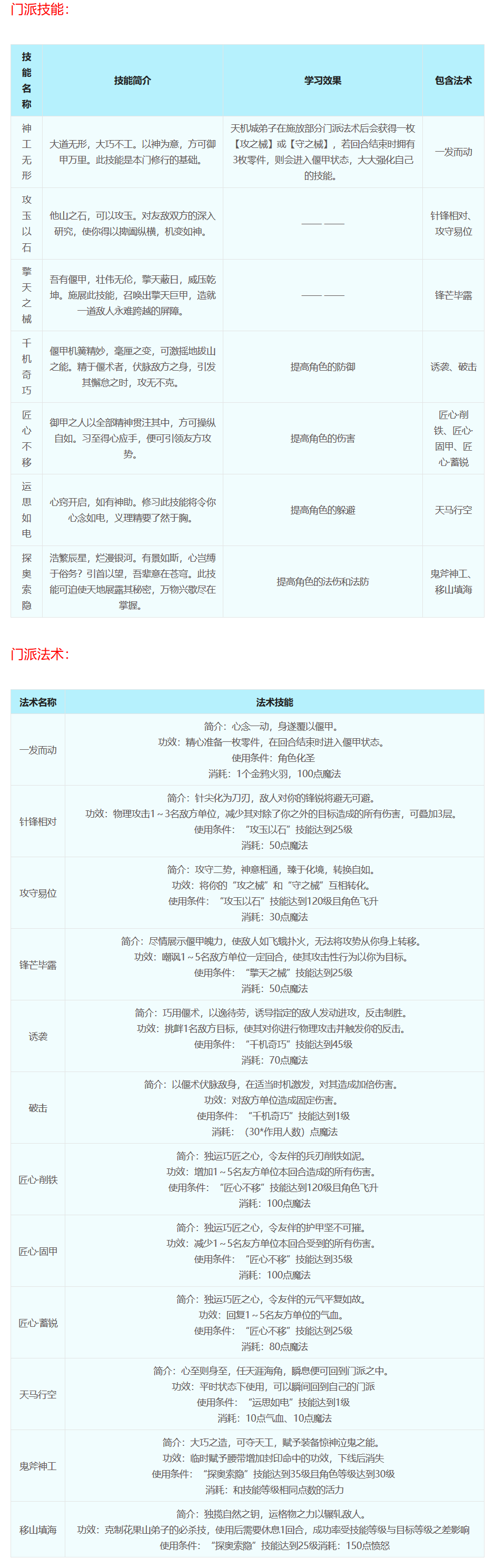 梦幻西游：十八门派技能介绍