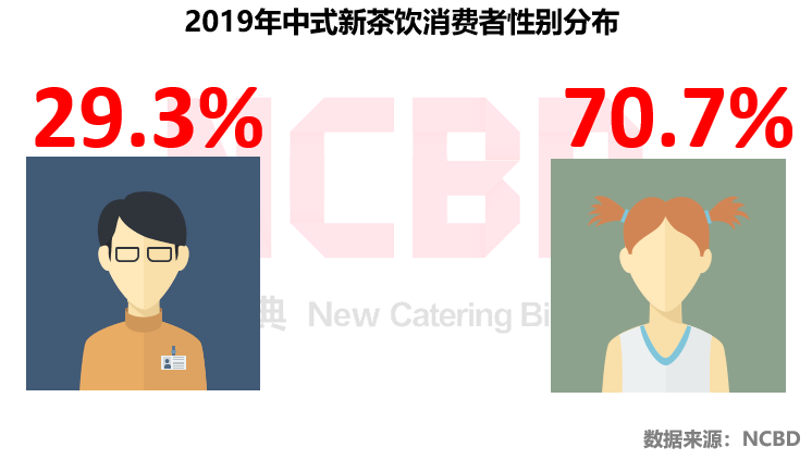 加盟蜜雪冰城，到底有多赚钱？| 测评