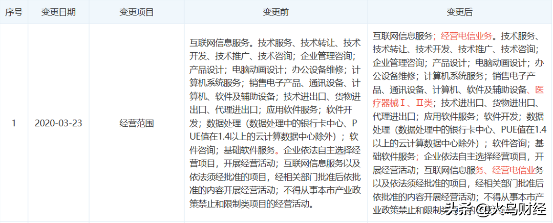 启迪区块链最新回复：已更换货物，诚挚道歉