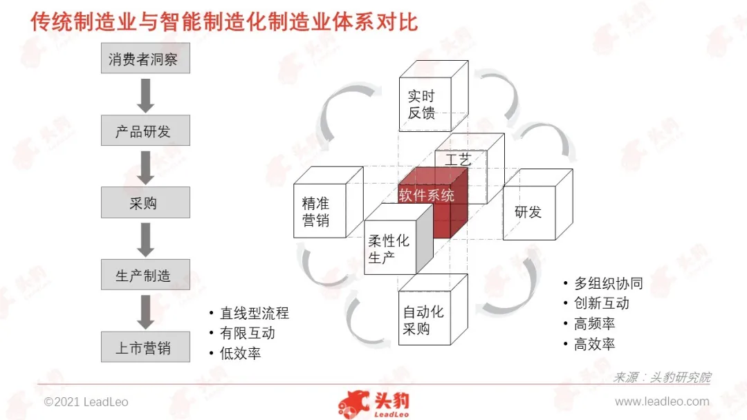 智能制造：制造业的大趋势