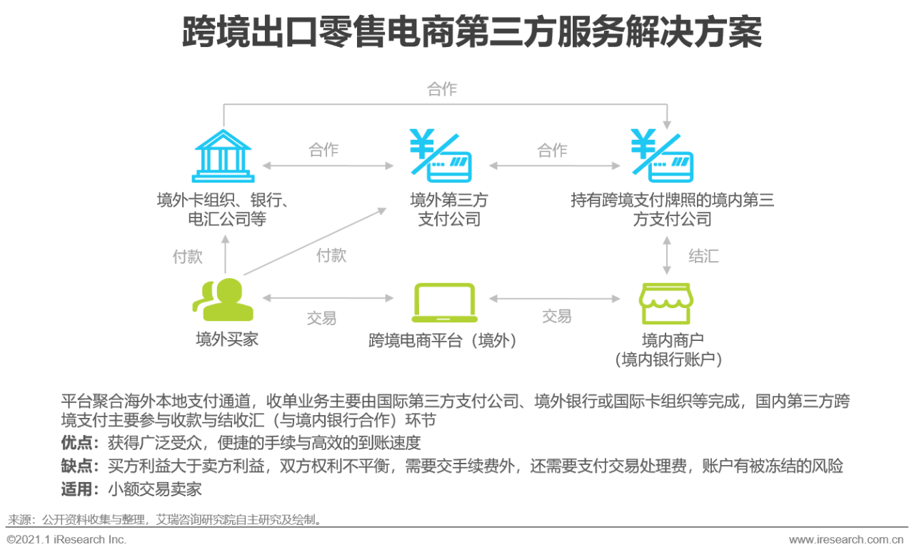 中国跨境出口B2C电商北美篇｜2020-2021年度发展报告