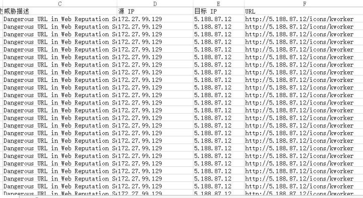 「知了堂信安笔记」挖矿病毒