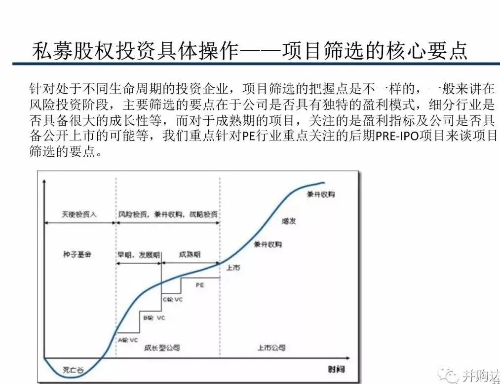 财会学园：关于中国私募股权投资全流程解析！