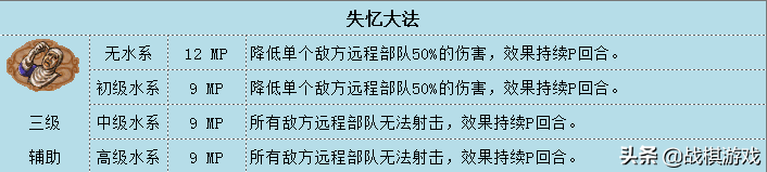 英雄无敌3技术资料水系魔法综述