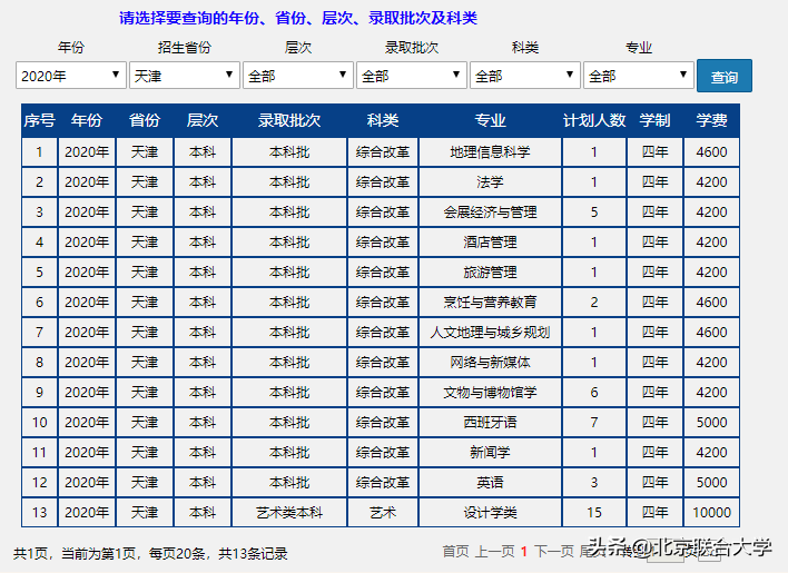 权威发布！北京联合大学2020年全日制普通本科招生计划来了！
