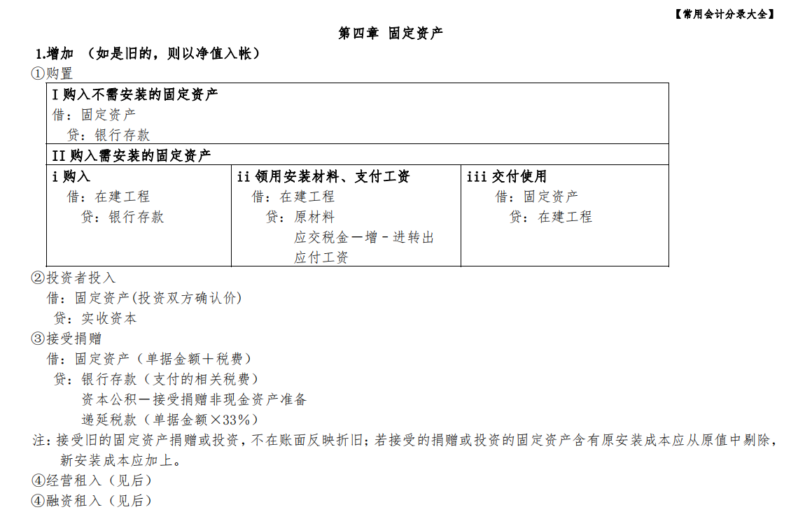 各大会计事务所老会计都不敢放下：会计基础知识大全！你还不快学