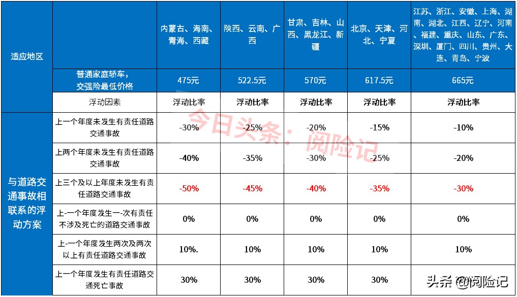 2021年车险买哪几种险？先了解险种，再选公司，最后定险种