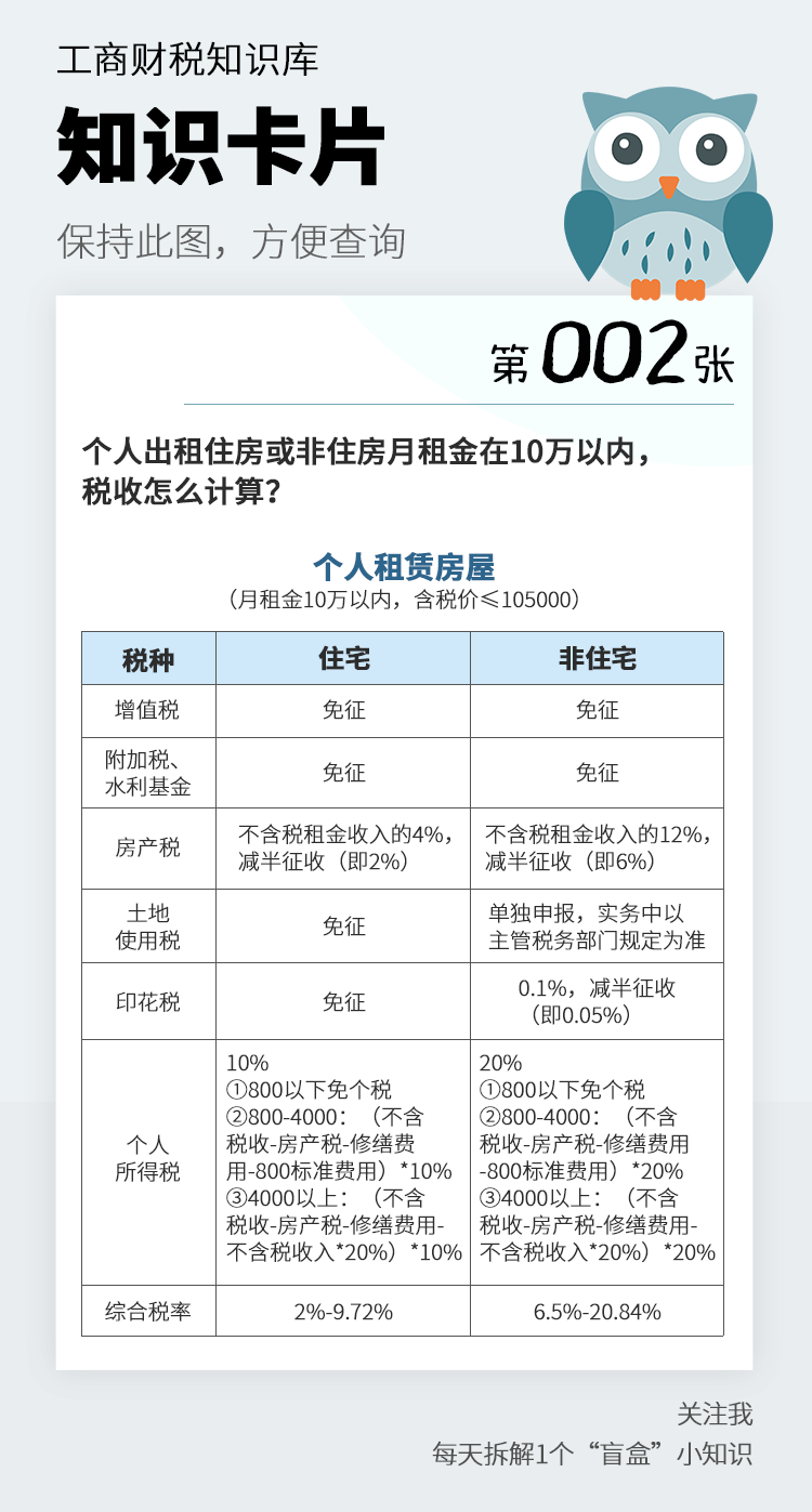 个人房屋租赁发票,个人房屋租赁发票税率是多少