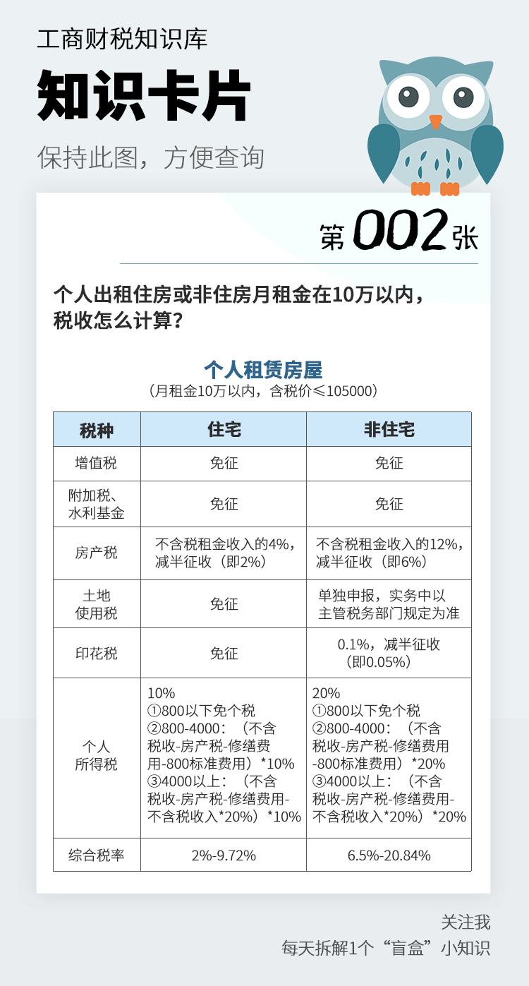 个人出租房屋要交哪些税，怎么计算，发票怎么开？5张图告诉你