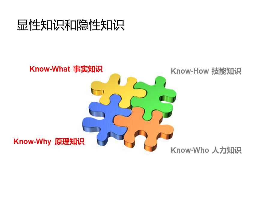 个人知识管理培训总结和分享