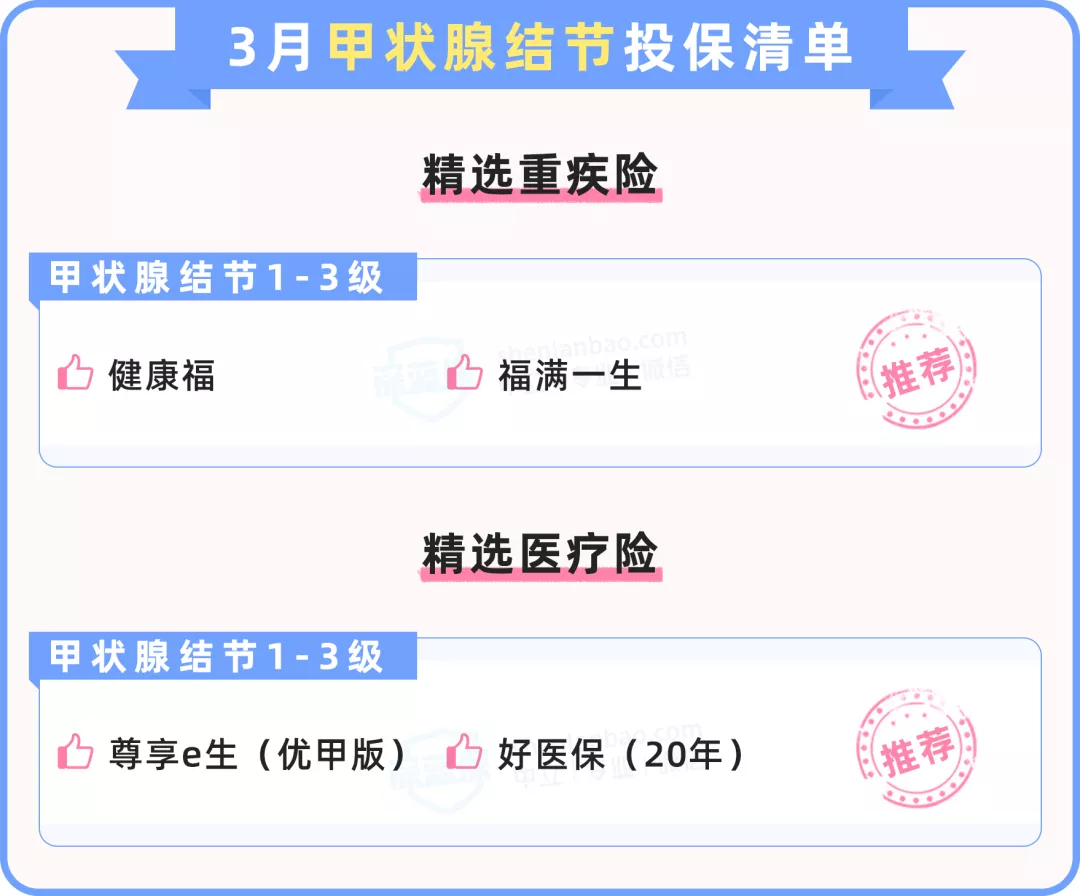 甲状腺结节投保指南,2021年3月最新版