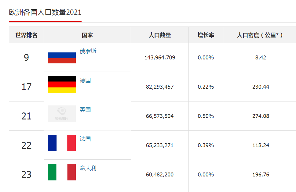 英国比利时世界杯几比几(欧洲十个人口大国排名)