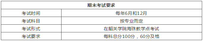 韶关学院报考要求（附报考费用明细）