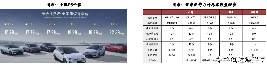 汽车行业：2022年美国、欧洲及我国，新车型上市梳理，谁最强？
