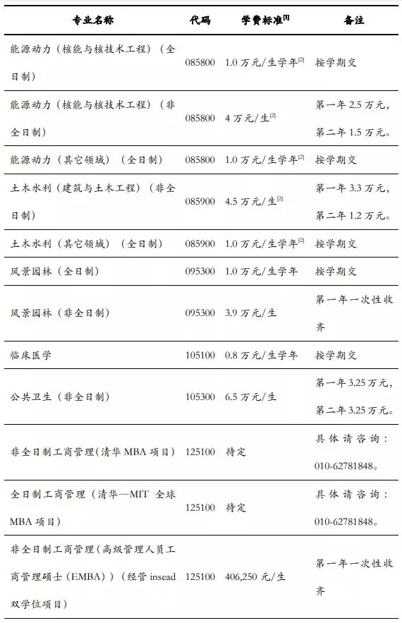 读研贵吗？高校2020年硕士生学费收费标准新鲜出炉