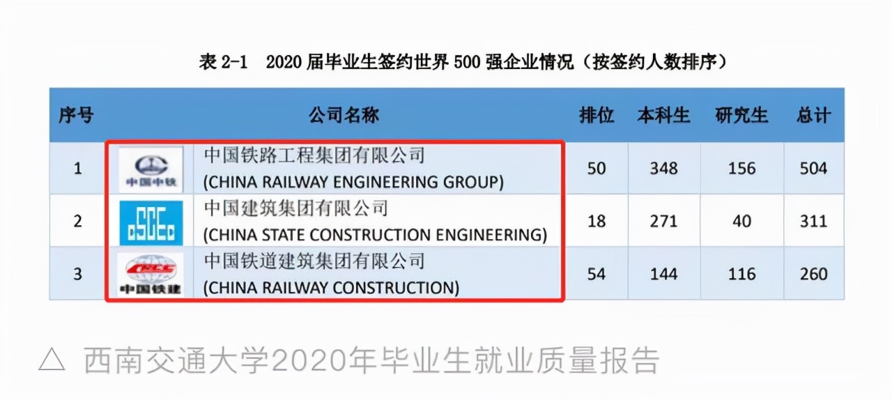 找工作就要到体制内？近50双一流高校毕业生体制内就业占比榜出炉