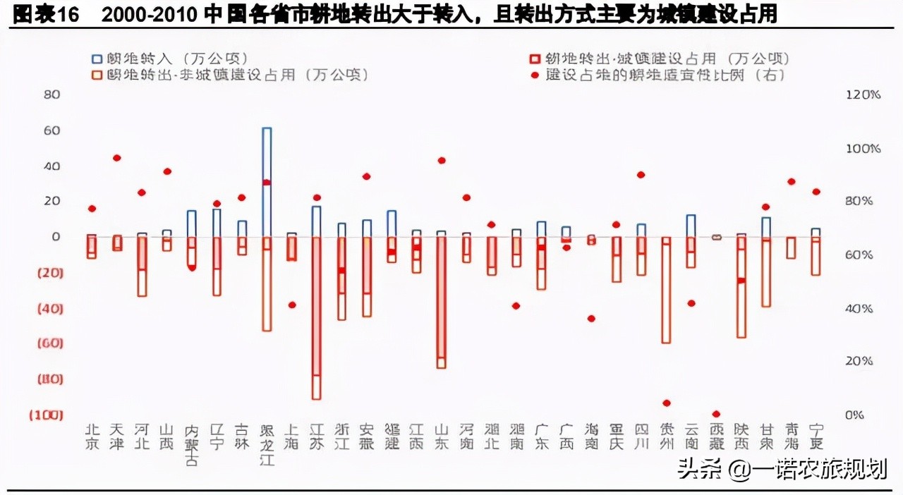 乡村振兴专题研究报告：钱从哪里来？