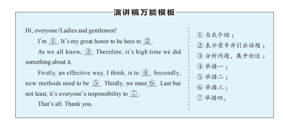 高考英语作文有救了！送你15个高分万能模板，用了速提分