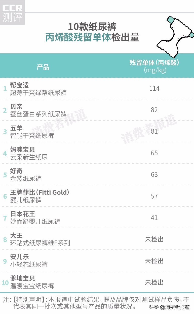 品牌纸尿裤十大排行榜10强（10款纸尿裤对比测评）