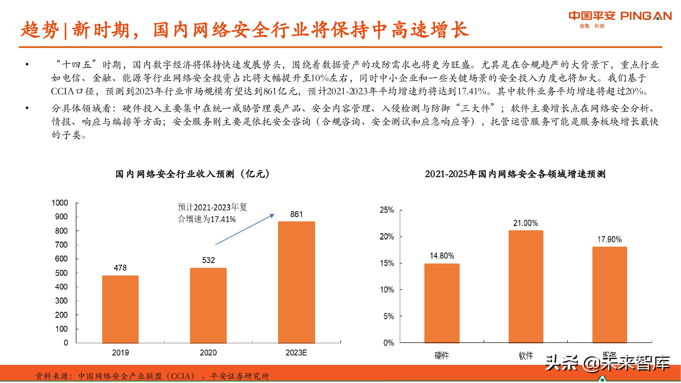 网络安全产业研究：现状、挑战与机遇分析