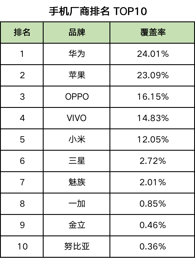 最新60个信息流广告平台数据榜单！（2021.6）