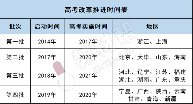 最新：高考时间改成4天？！2020高考新变化速看！高中家长注意
