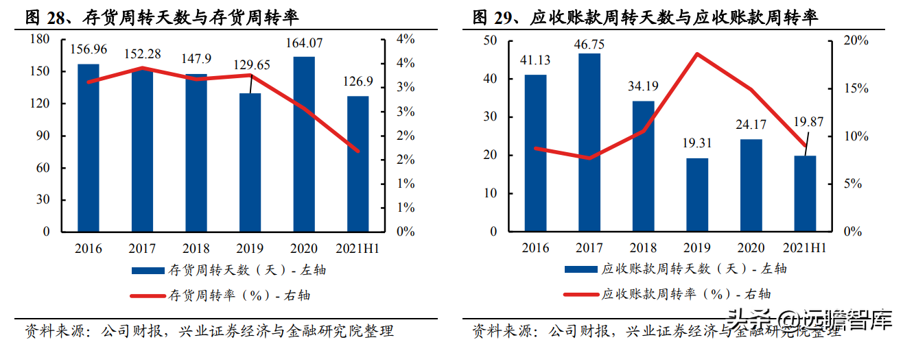 发电机组优质企业，首帆动力：布局混合能源&锂电储能加速升级