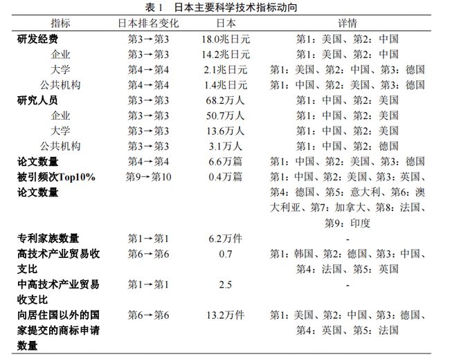 曾培养3位中国院士，日本教授加入中国高校！科学界掀起赴华浪潮