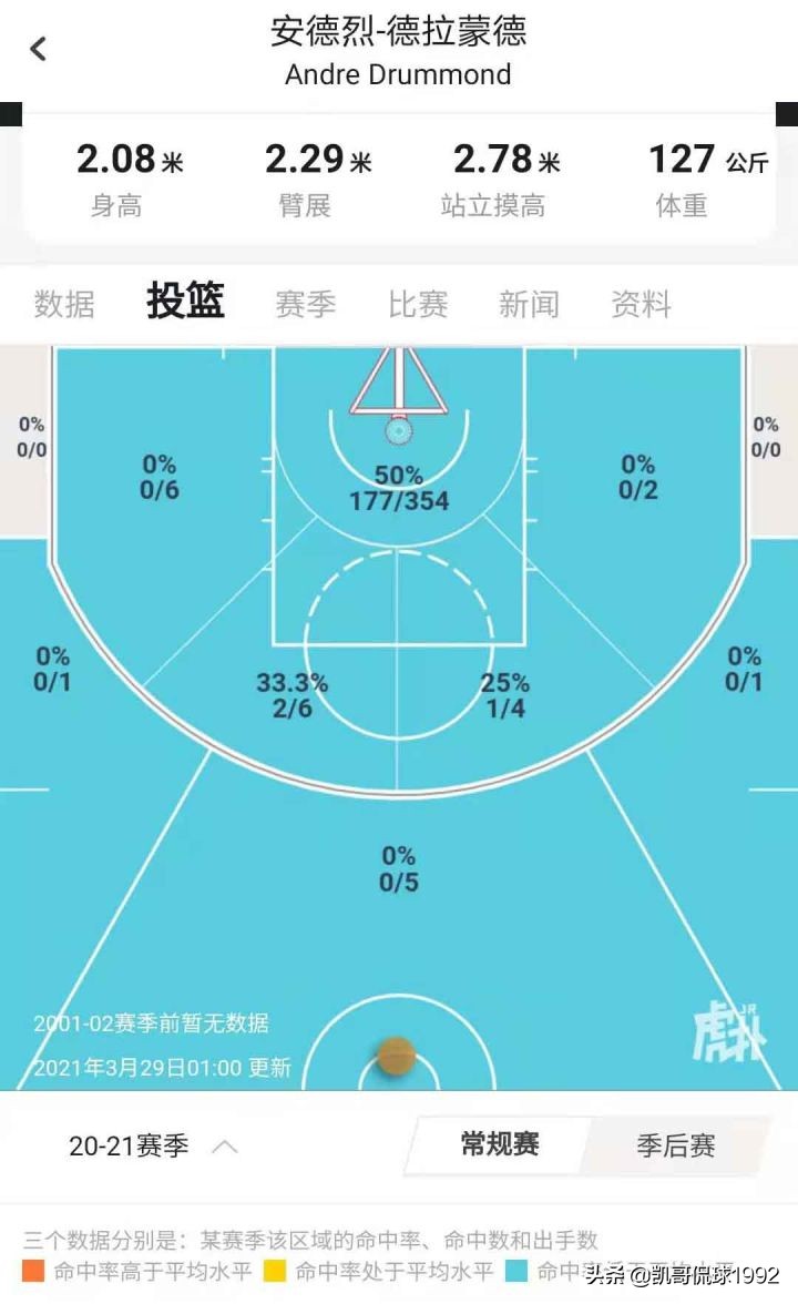 最强nba为什么选庄神(庄神优缺点太明显，湖人卫冕之路依然艰难)