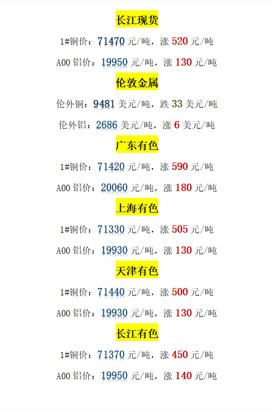 今日最新铜价格（2021.11.04）