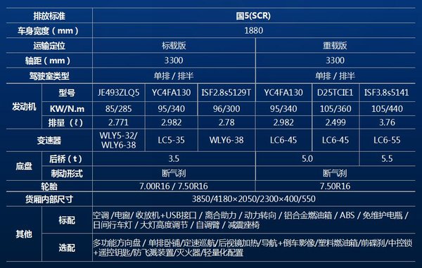 减震座椅是标配，10款动力可选，一文看懂四川现代泓图车型布局