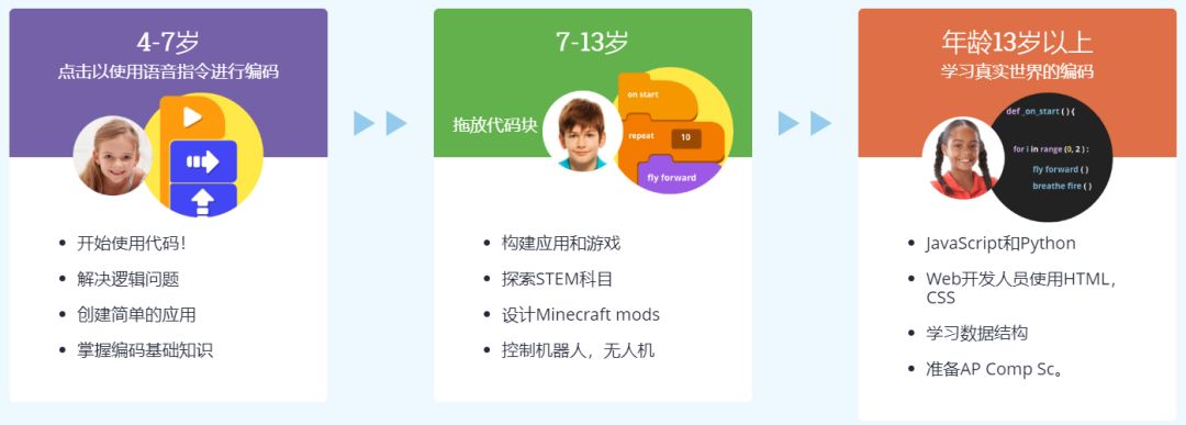 推荐六个可以在线学习的少儿编程网站，需要的可以收藏
