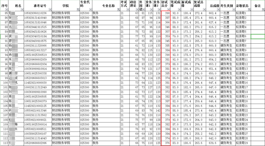 NO.23北京工商大学、广东财经大学、厦门国家会计学院 税务专硕
