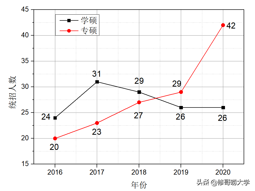 2021长安大学环境专业考研导读及2020考研复试结果速递分析