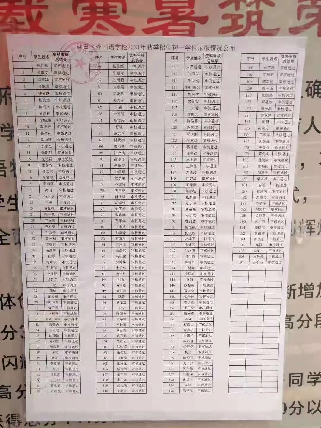 2021年深圳部分学校，最低录取积分汇总！来看看明年能否被录取？