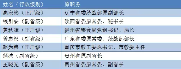 这省两任“70后”援疆总指挥都落马了