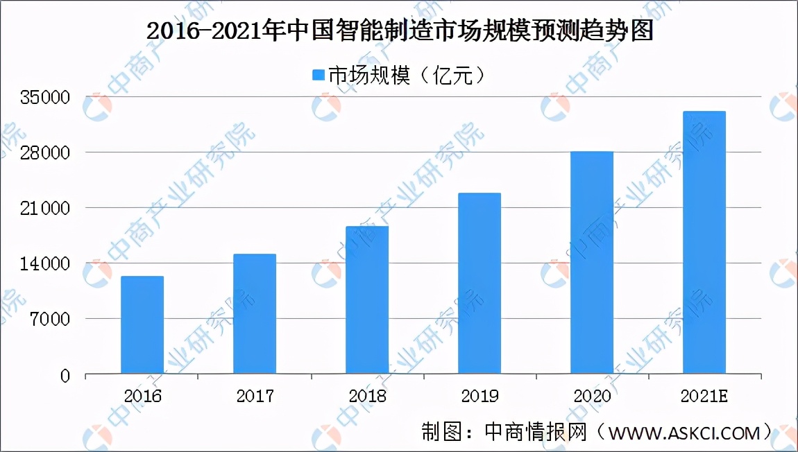 高考志愿填报：机械类专业怎么样？智能制造行业前景如何？