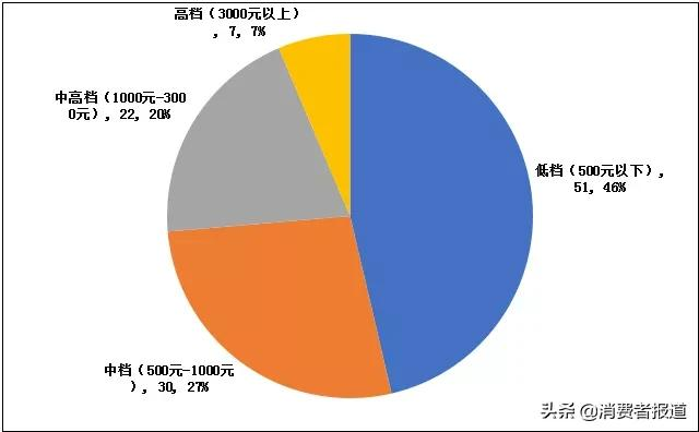 十大潮牌体恤（110款潮牌印花T恤对比）