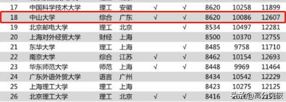 又创新高！广东高考77.96万人报名！其中或14万复读生
