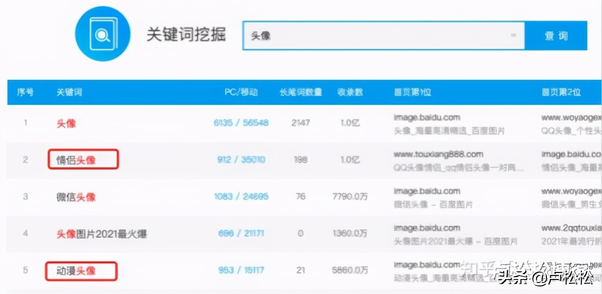 QQ群SEO是什么？QQ群排名如何优化靠前和做QQ群营销？