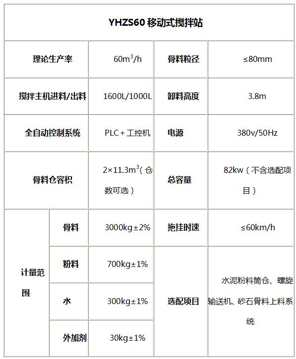 新型60方免基础车载一体移动式YHZS60混凝土搅拌站设备