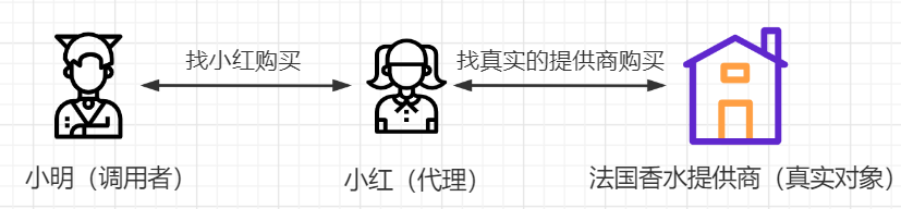 干货 + 动图为你详解代理模式