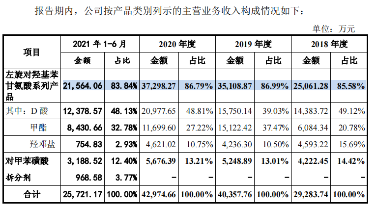 新天地药业大手笔分掉整个报告期利润总额，一客户无可执行资产