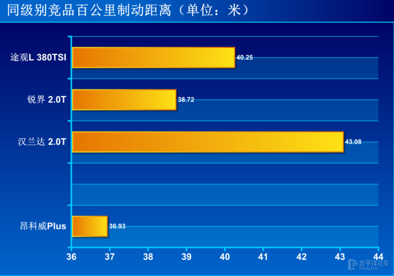 别克杀出3款SUV，一个比一个强！这三兄弟能把汉兰达和冠道通吃？